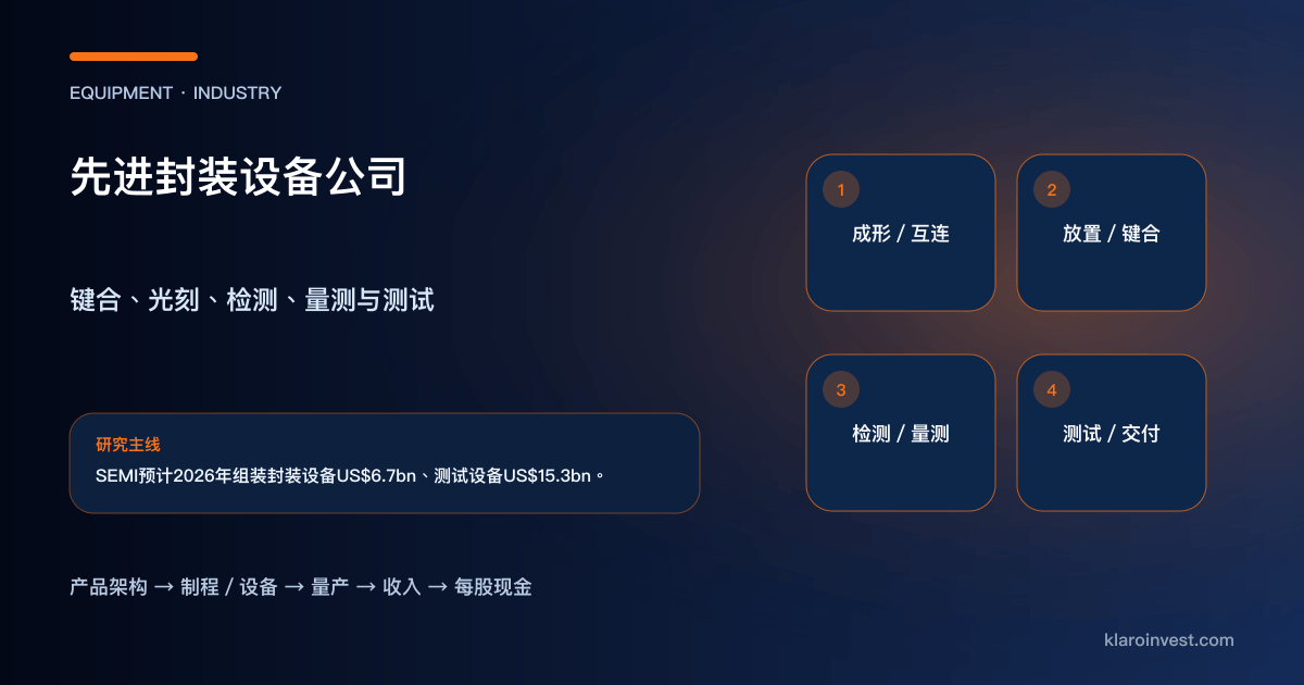 先进封装由 RDL、键合、检测测量走到测试交付的设备产业链