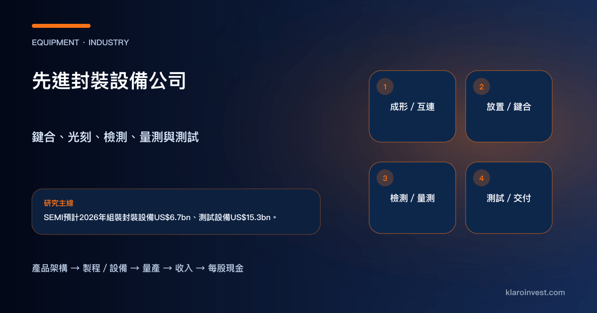 先進封裝由 RDL、鍵合、檢測量測走到測試交付的設備產業鏈