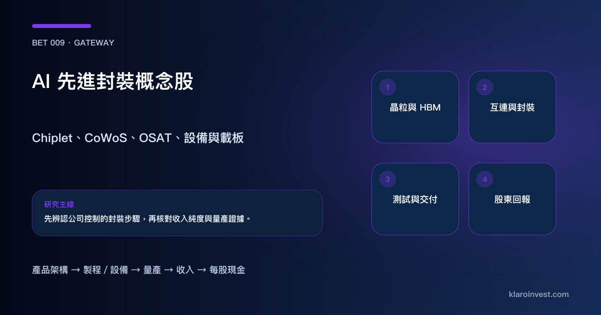 AI 先進封裝由晶粒與 HBM、互連封裝走到測試交付和股東回報的產業鏈