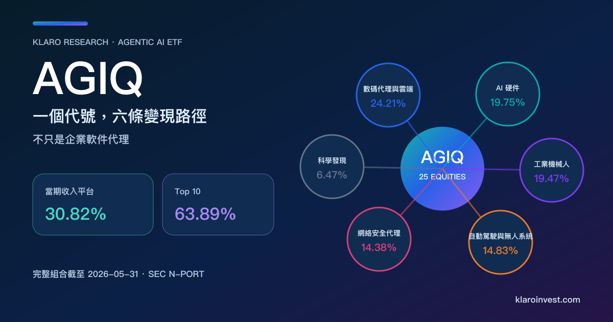 AGIQ 的六類 Agentic AI 產業角色，以及軟件、硬件與自動化業務的不同變現路徑