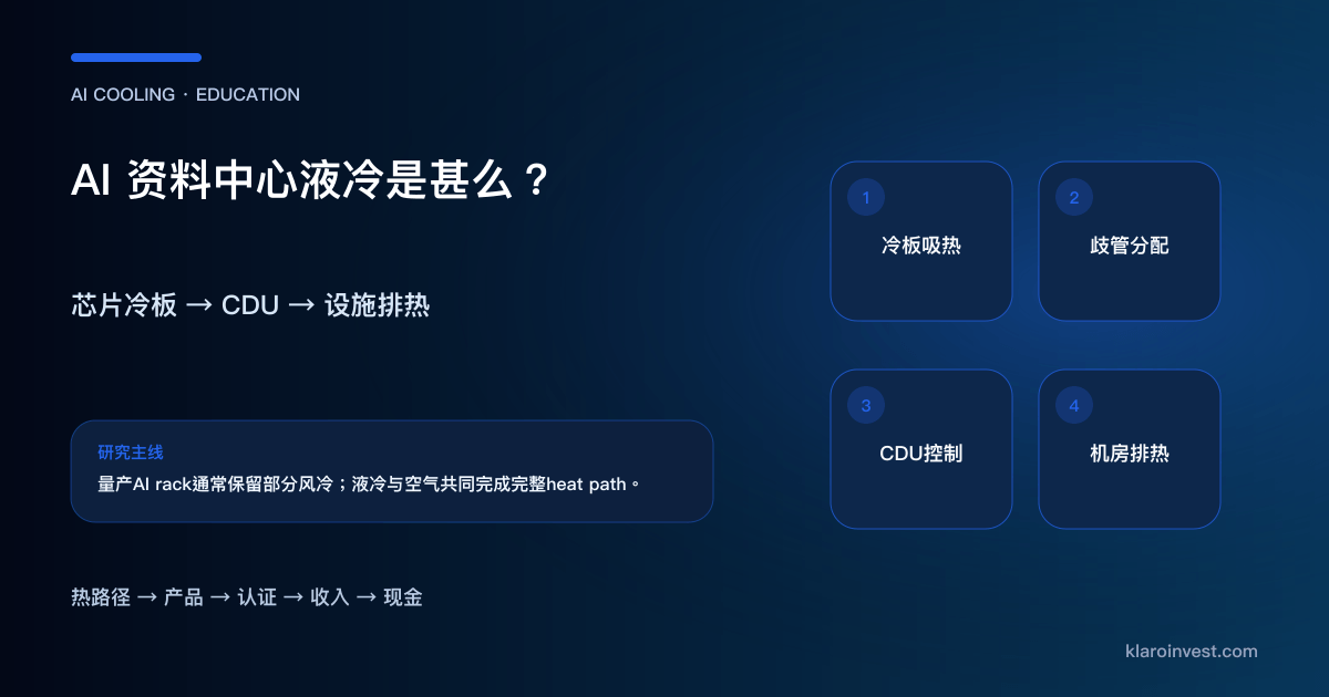 AI 机架的热量由芯片冷板、歧管、CDU 和设施排热设备传到室外