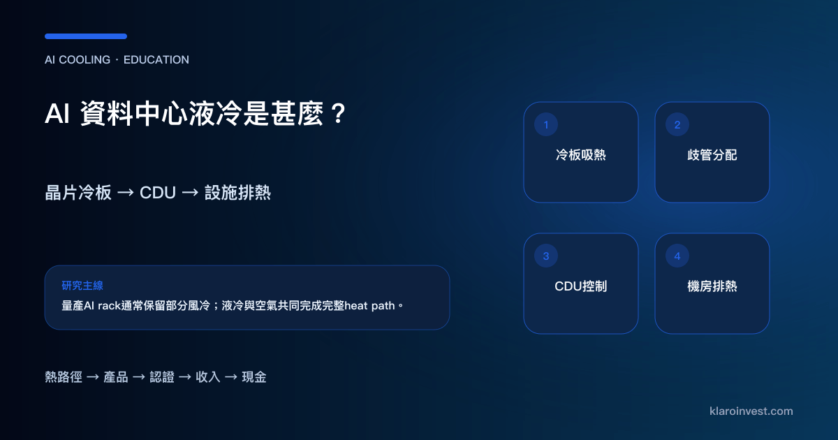 AI 機架的熱量由晶片冷板、歧管、CDU 和設施排熱設備傳到室外