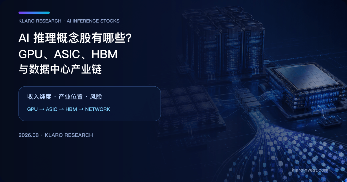 AI 推理概念股产业链封面，呈现 GPU、定制 ASIC、HBM、网络与数据中心之间的关系