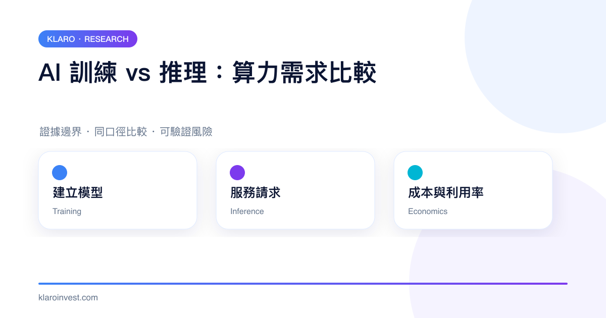 AI 訓練建立模型、推理服務請求及成本利用率的比較