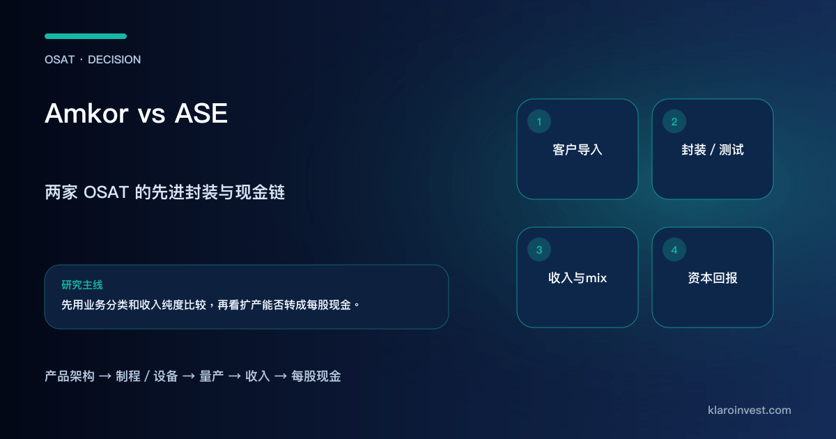Amkor 与 ASE 由客户导入、封装测试走到资本回报的比较