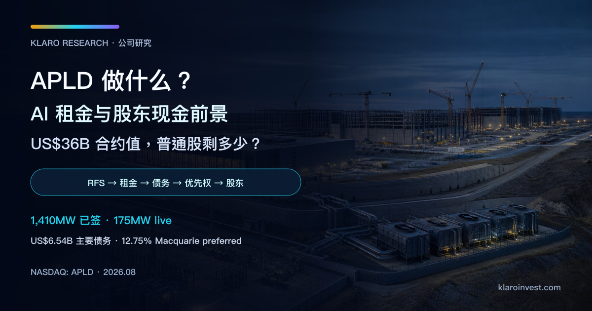 Applied Digital 公司研究封面，展示液冷 AI 数据中心、变电设施与项目融资的资本层次