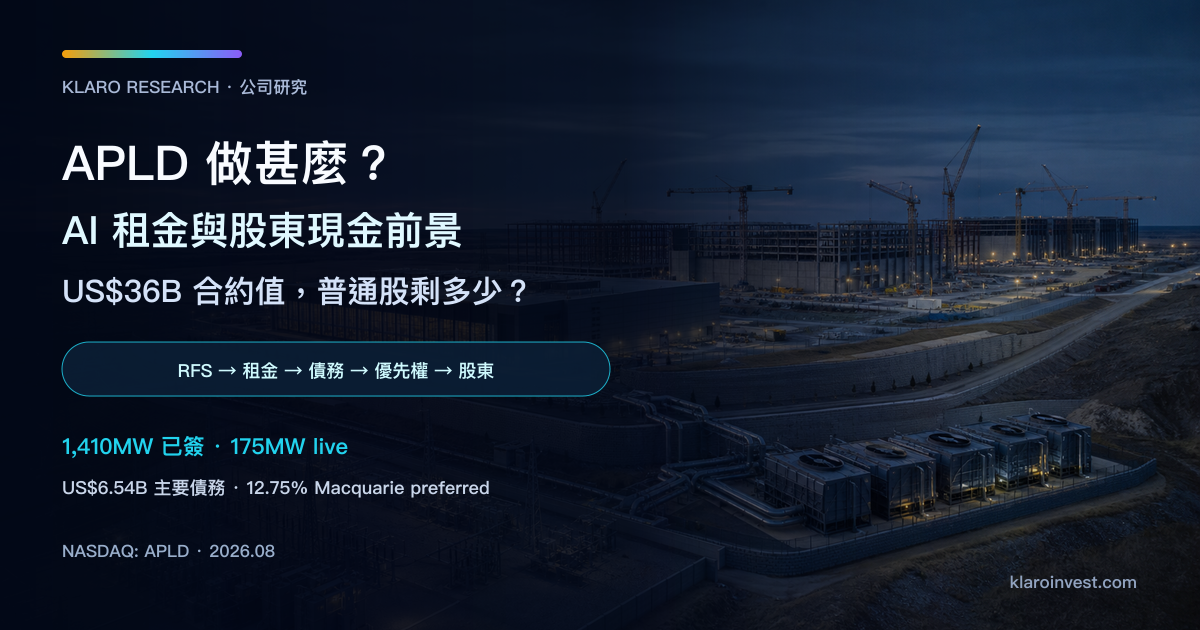 Applied Digital 公司研究封面，展示液冷 AI 資料中心、變電設施與項目融資的資本層次