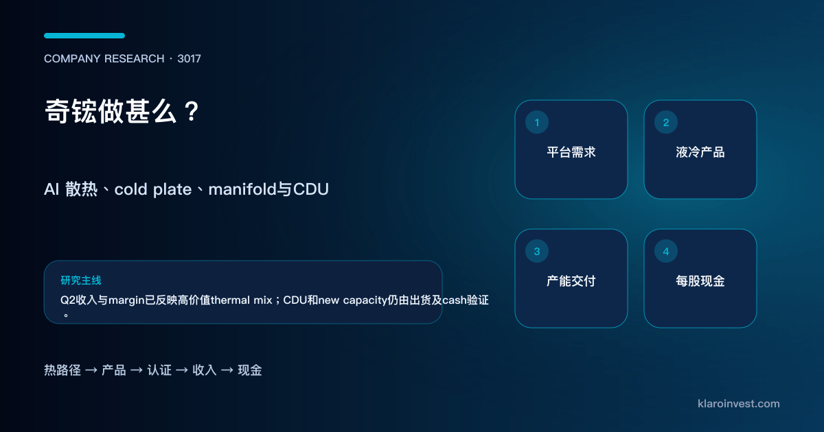 奇𬭎3017由AI机架需求、cold plate、manifold和CDU走到收入、毛利与现金