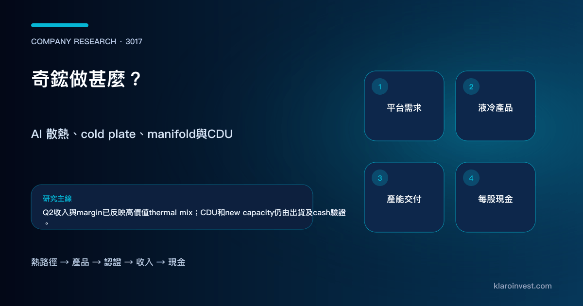 奇鋐3017由AI機架需求、cold plate、manifold和CDU走到收入、毛利與現金