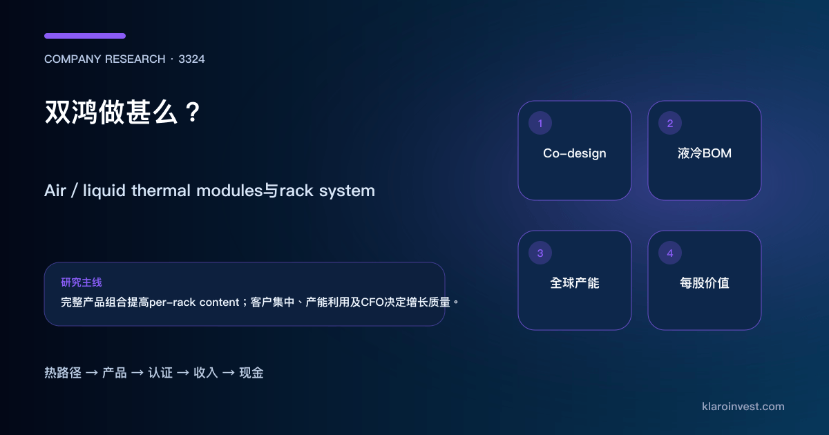 双鸿3324由散热模块、cold plate、CDU和manifold走到收入、毛利与现金