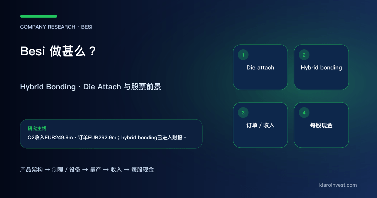 Besi 由 die attach、hybrid bonding、设备订单走到收入和每股现金