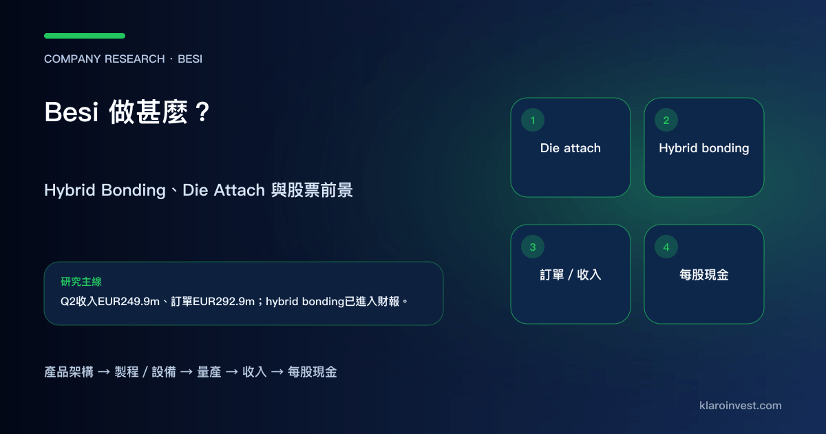 Besi 由 die attach、hybrid bonding、設備訂單走到收入和每股現金