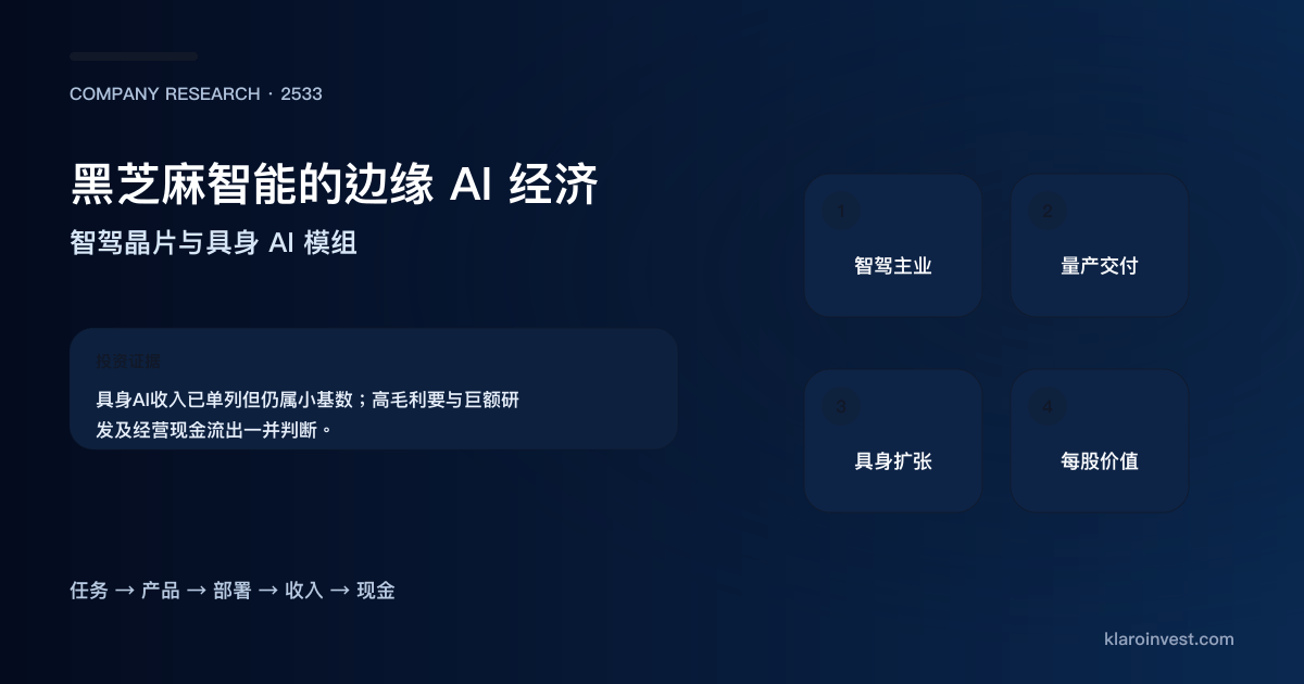 黑芝麻智能由智驾芯片量产、具身AI模块走向收入、毛利、研发和每股价值