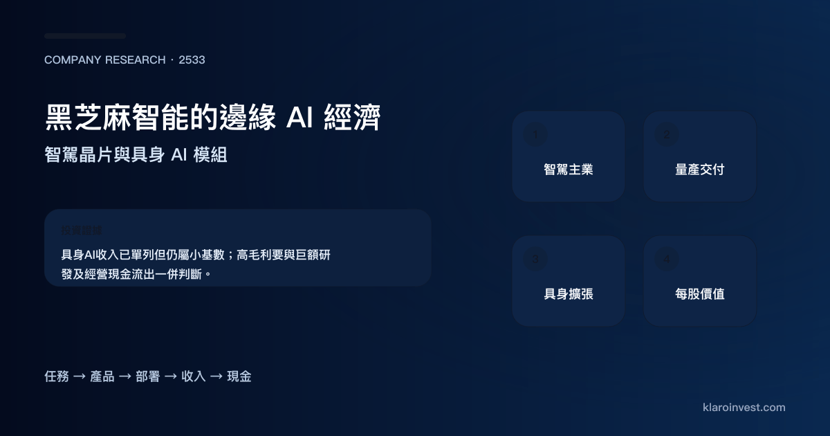 黑芝麻智能由智駕晶片量產、具身AI模組走向收入、毛利、研發和每股價值