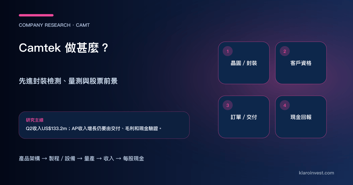 Camtek 由晶圓與封裝檢測、客戶資格走到訂單、收入和現金