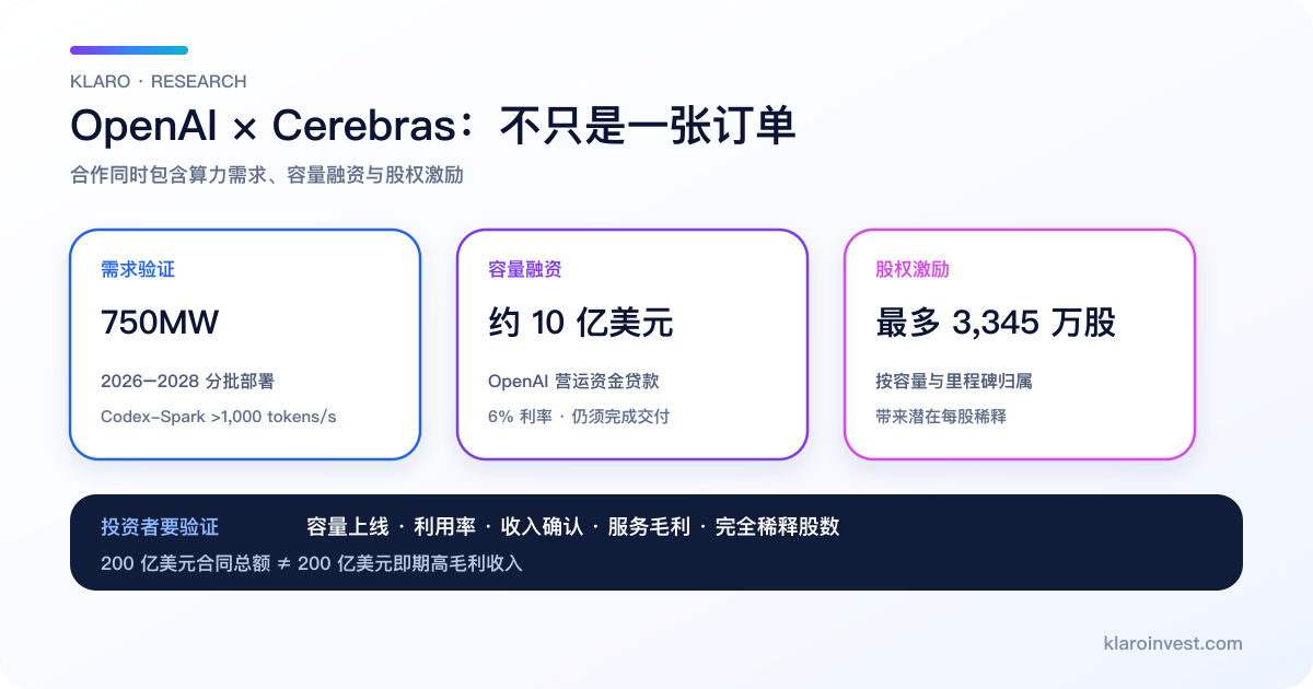 Cerebras 與 OpenAI 合作結構簡體中文圖解