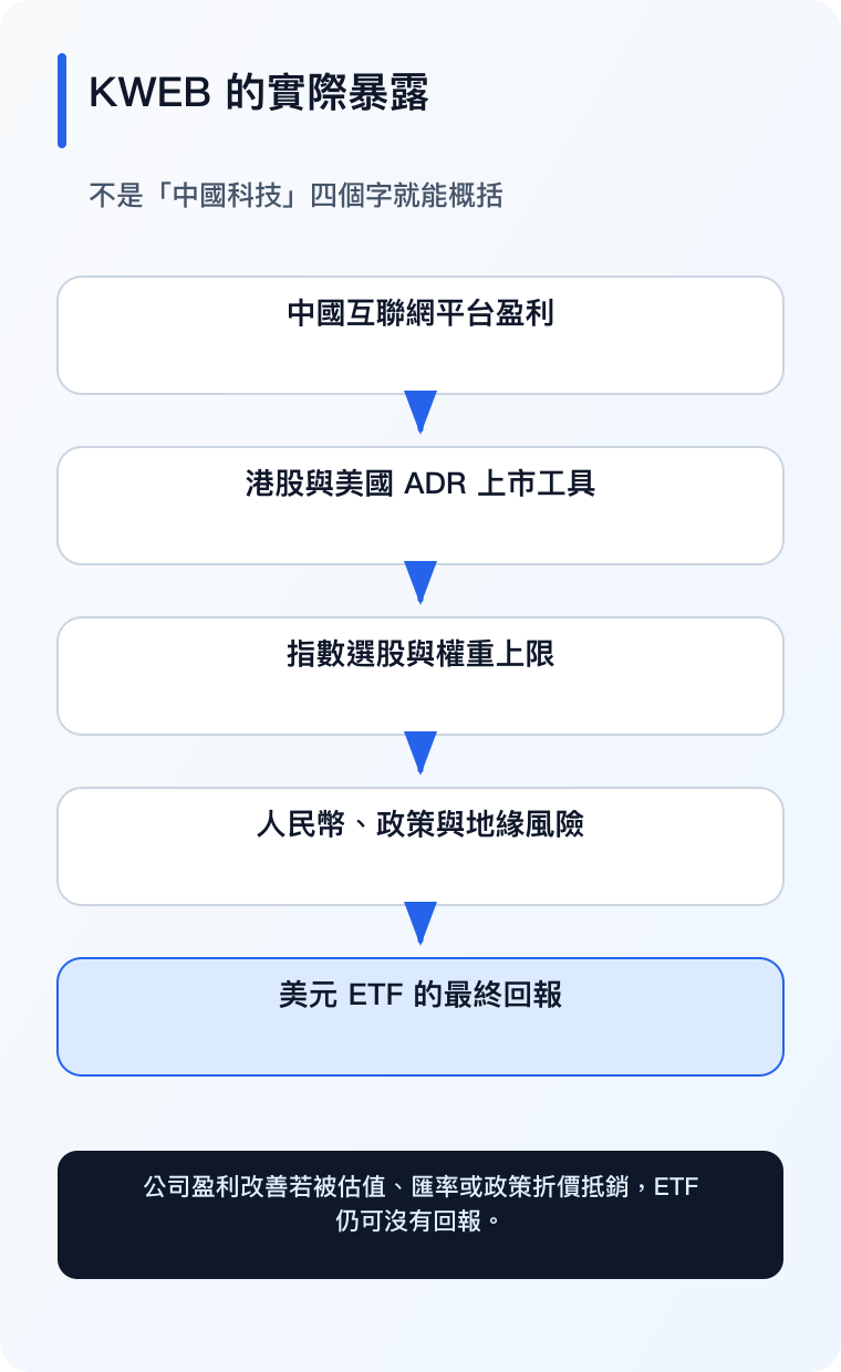 KWEB 回报链手机版（繁体中文）