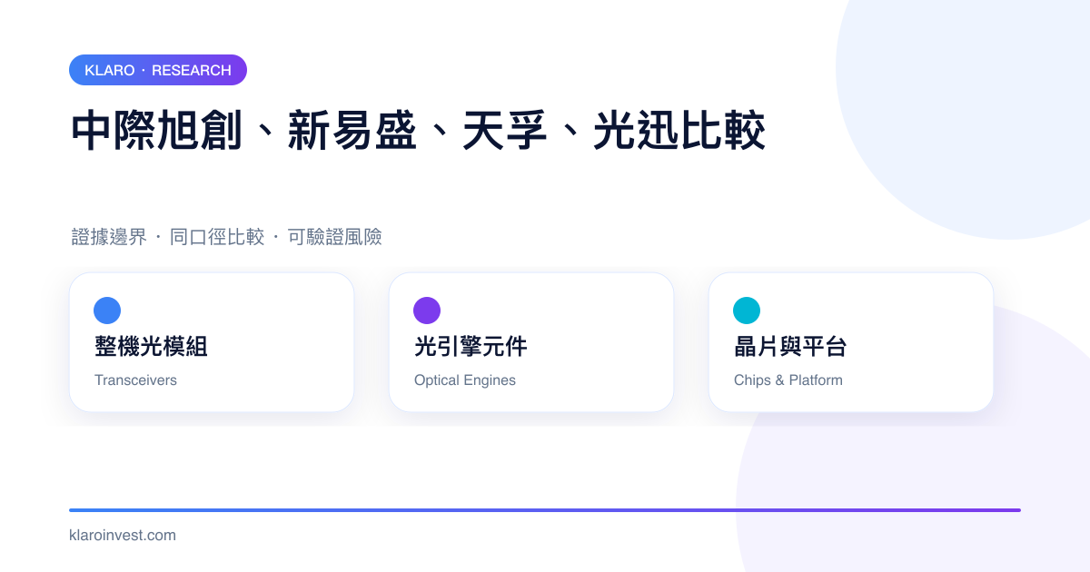 四家中國光通信公司在整機光模組、光引擎元件與光晶片平台上的產業位置比較