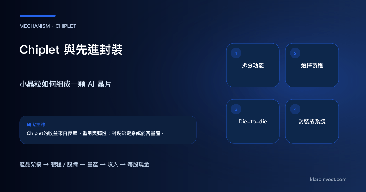 Chiplet 由功能拆分、製程選擇、die-to-die 互連走到先進封裝量產