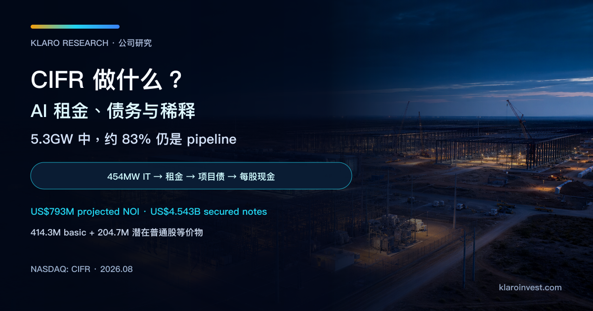 Cipher Digital 公司研究封面，展示由挖矿场改建的 AI 数据中心、在建机房、变电设施与项目融资