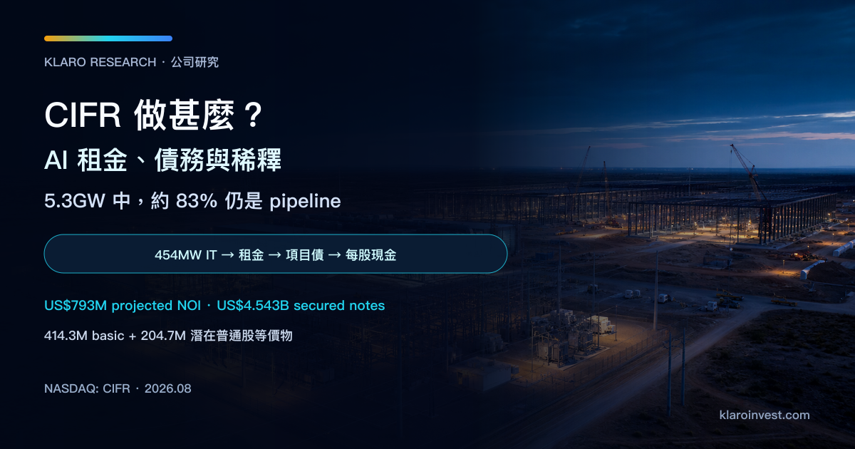 Cipher Digital 公司研究封面，展示由挖礦場改建的 AI 資料中心、在建機房、變電設施與項目融資