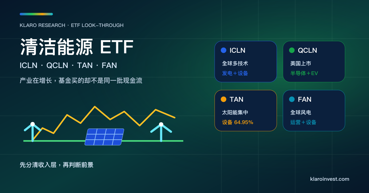 清洁能源 ETF 比较封面，呈现 ICLN、QCLN、TAN、FAN 的全球混合、电气化、太阳能及风电敞口