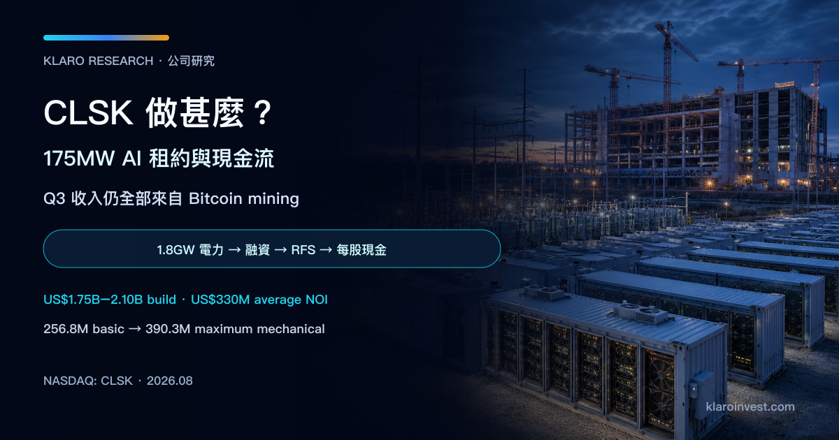 CleanSpark 公司研究封面，展示仍在運作的比特幣礦場、變電設施及尚在施工的 AI 資料中心