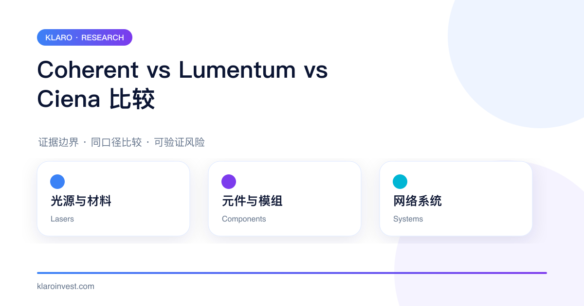 Coherent、Lumentum、Ciena 在光源材料、元件模块和网络系统上的比较