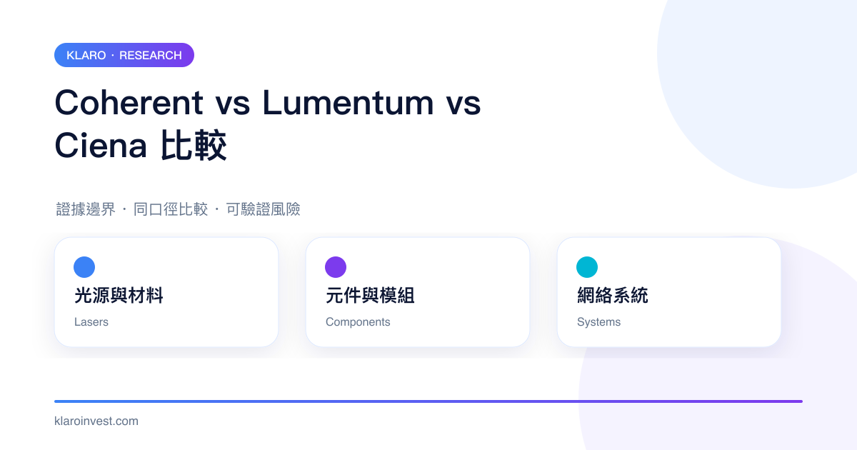 Coherent、Lumentum、Ciena 在光源材料、元件模組和網絡系統上的比較