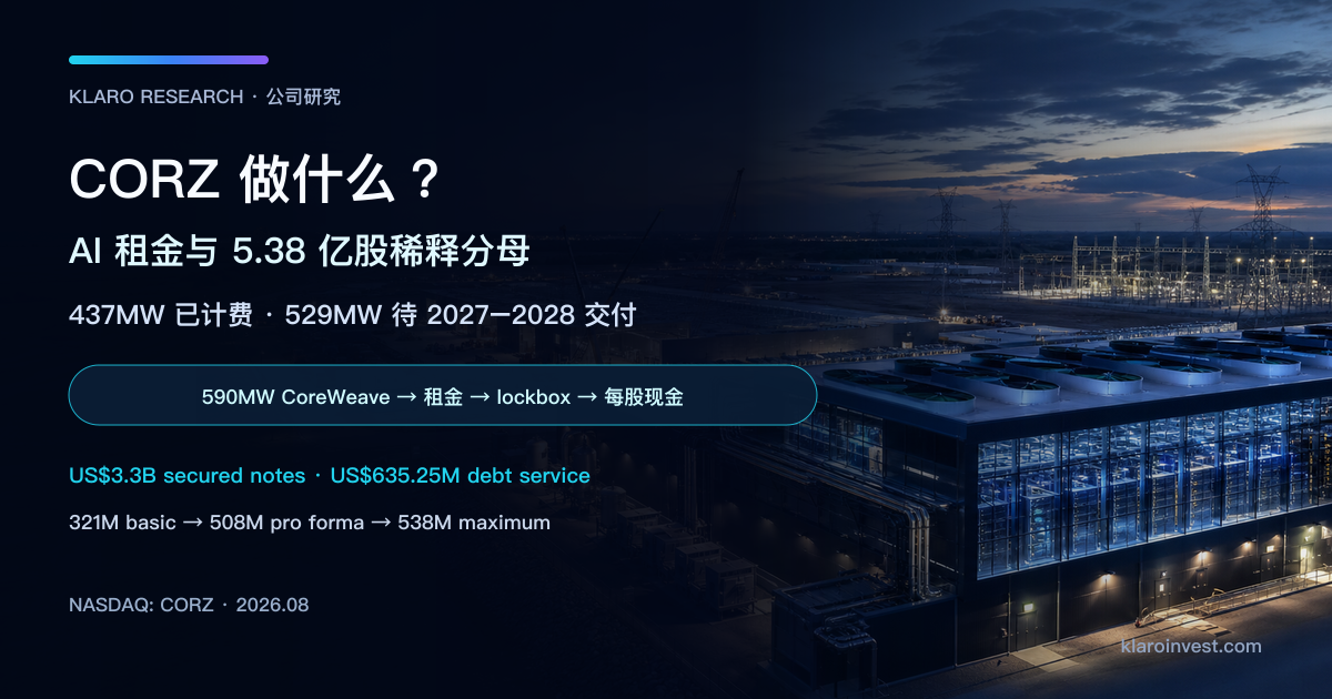 Core Scientific 公司研究封面，展示已营运与在建的高密度 AI 数据中心、变电设施及多场址扩张