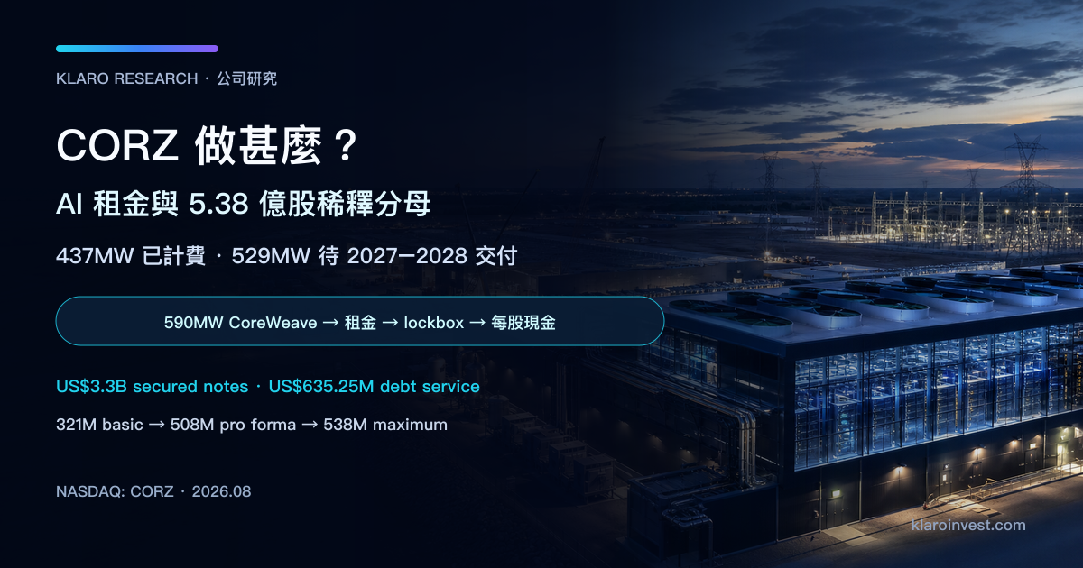 Core Scientific 公司研究封面，展示已營運與在建的高密度 AI 資料中心、變電設施及多場址擴張