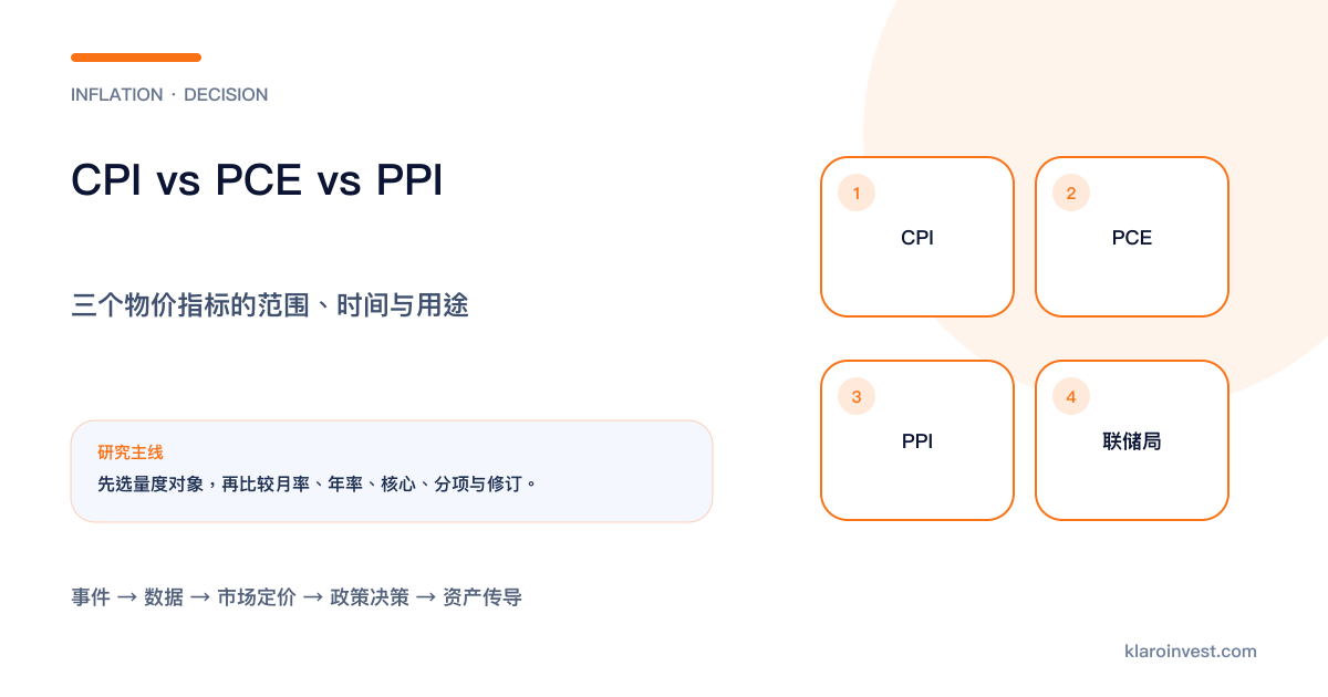 CPI、PCE 与 PPI 按量度对象、权重和政策用途比较