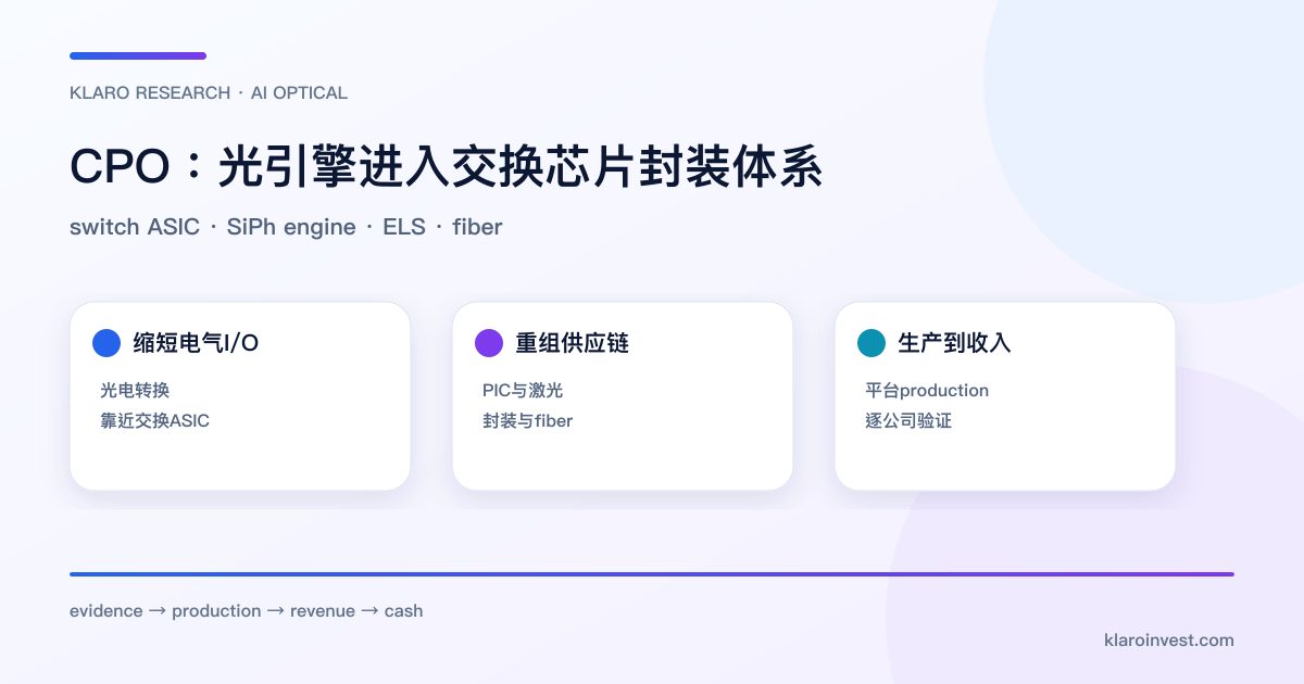 CPO 把交换 ASIC、硅光子光引擎、外置激光和光纤管理整合成可部署系统