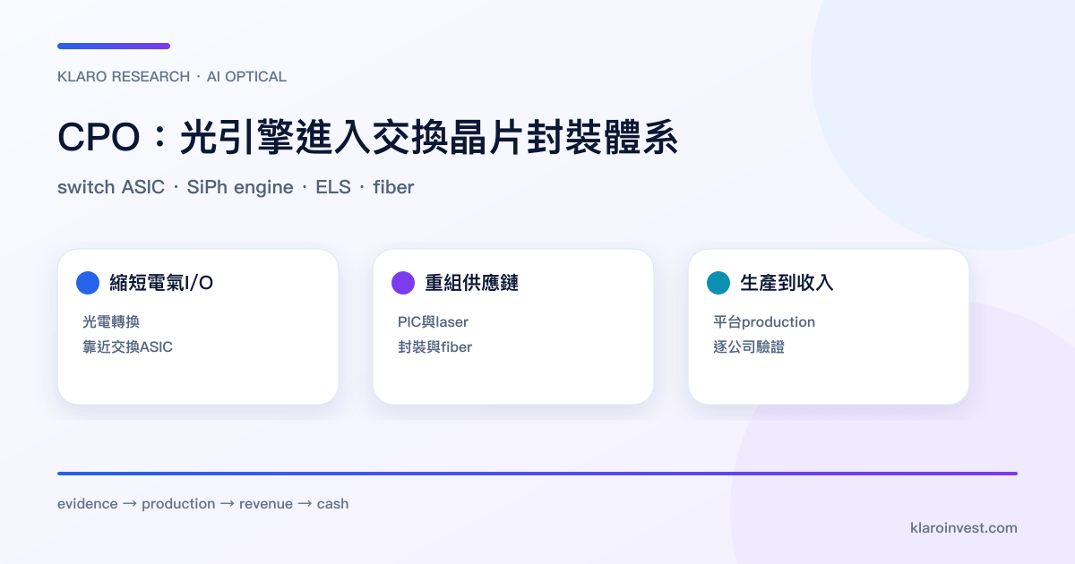 CPO 把交換 ASIC、矽光子光引擎、外置雷射和光纖管理整合成可部署系統