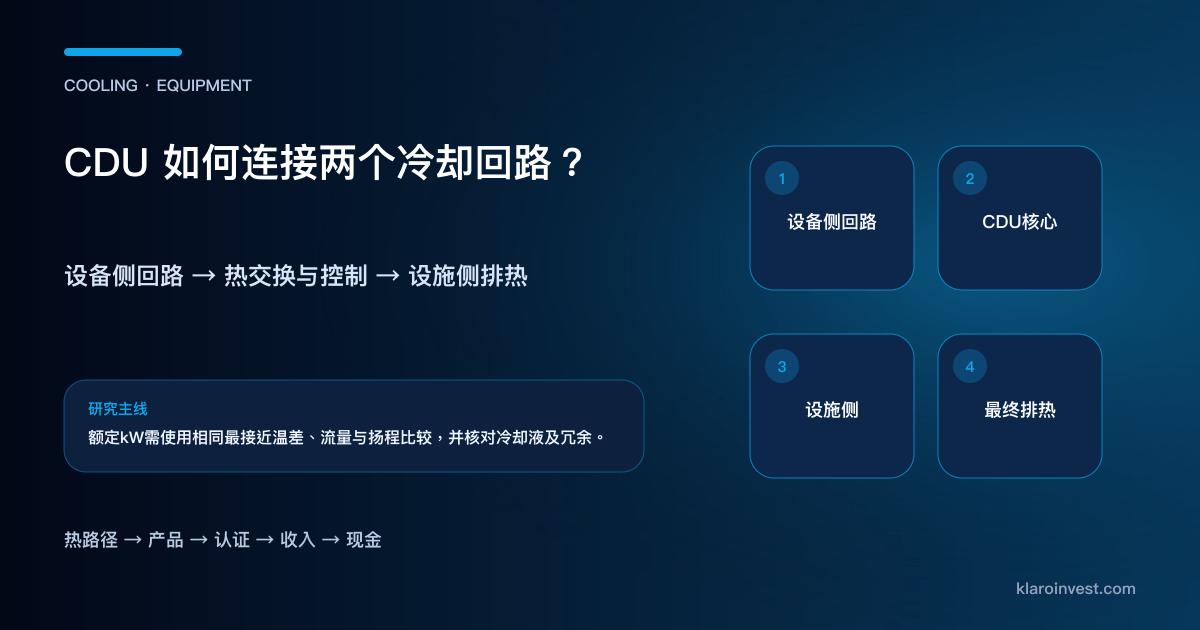 CDU 位于 IT 冷却回路与设施排热系统之间，管理热交换、泵、流量和监控