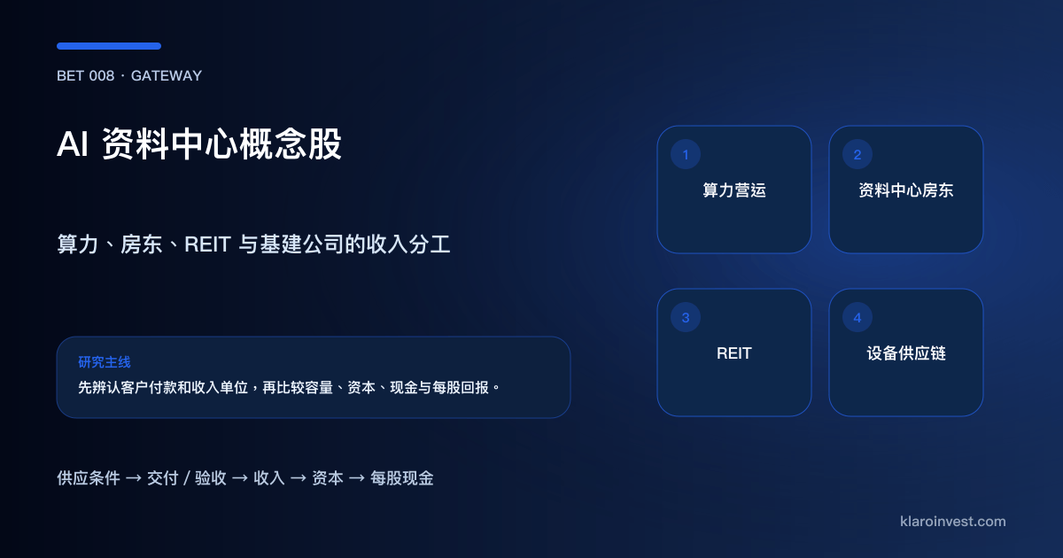 AI 数据中心由算力运营、机房、电力、散热、网络和服务器组成的投资地图