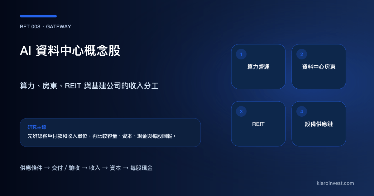 AI 資料中心由算力營運、機房、電力、散熱、網絡和伺服器組成的投資地圖