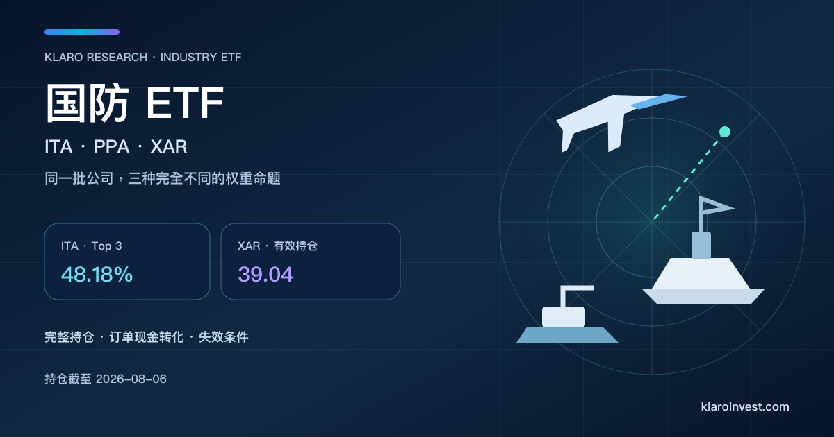 国防 ETF 比较封面，以战机、军舰及雷达配合 ITA、PPA、XAR 的持仓集中度差异