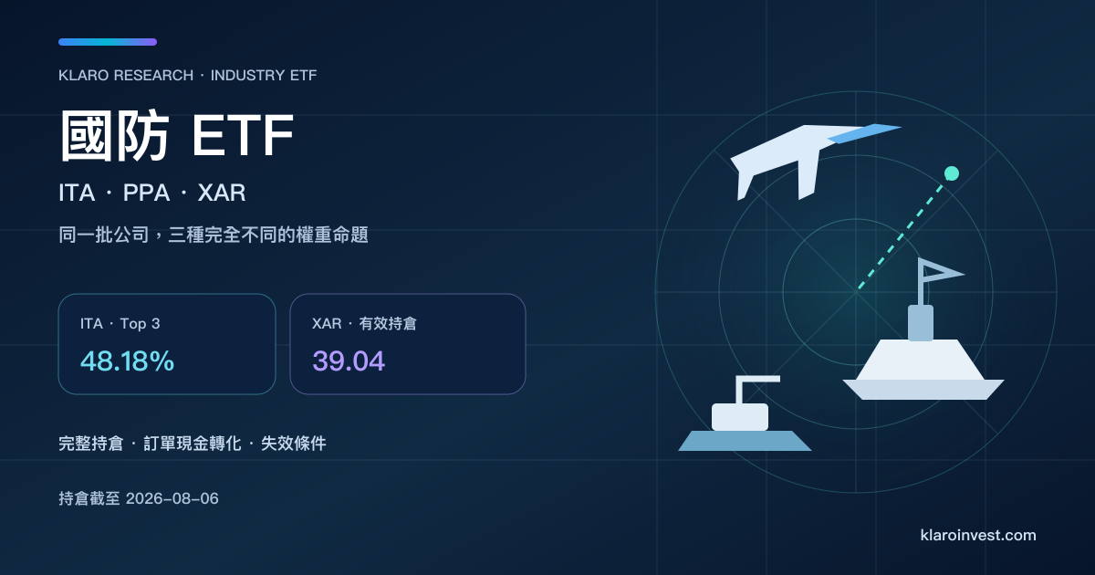 國防 ETF 比較封面，以戰機、軍艦及雷達配合 ITA、PPA、XAR 的持倉集中度差異