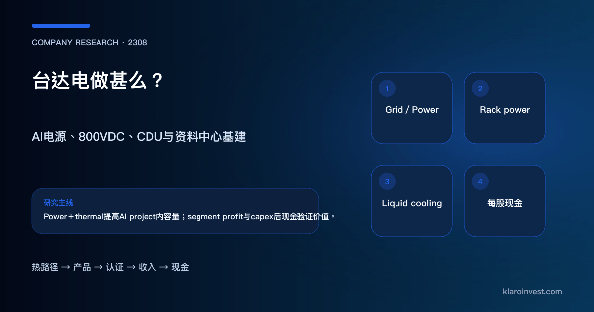 台达电2308由AI机架电源、800VDC、L2L和L2A液冷走到收入、毛利与现金