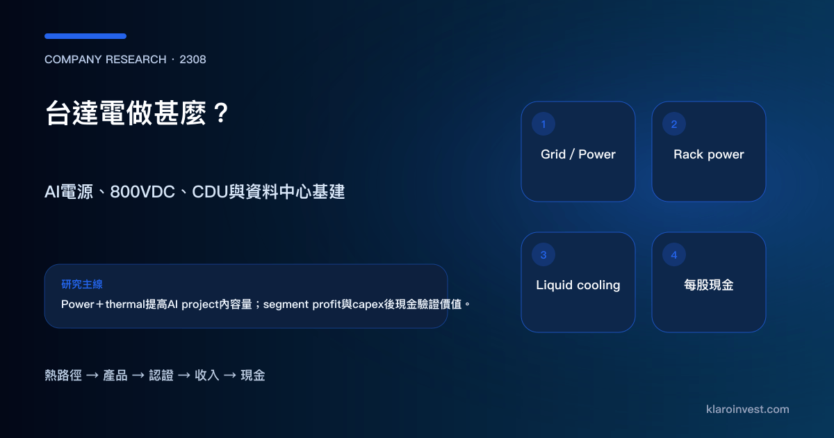台達電2308由AI機架電源、800VDC、L2L和L2A液冷走到收入、毛利與現金