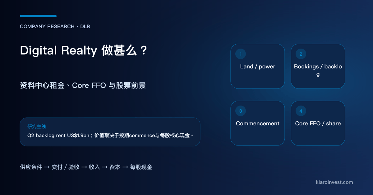 Digital Realty 由供电土地、bookings、lease commencement 走到租金与 Core FFO per share 的研究路径
