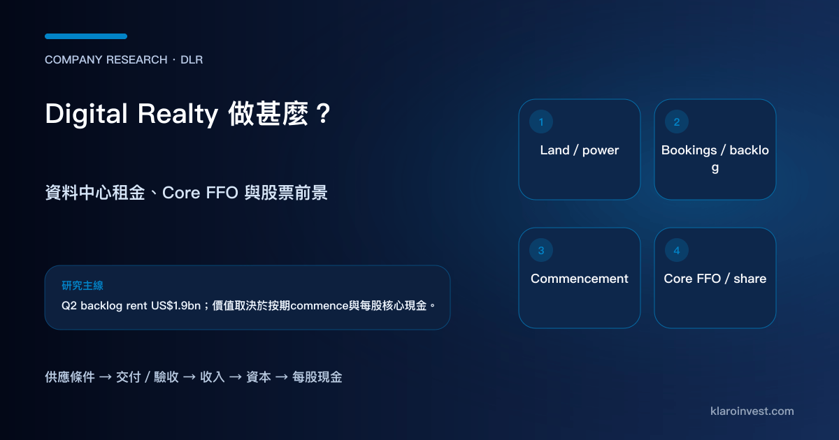 Digital Realty 由供電土地、bookings、lease commencement 走到租金與 Core FFO per share 的研究路徑