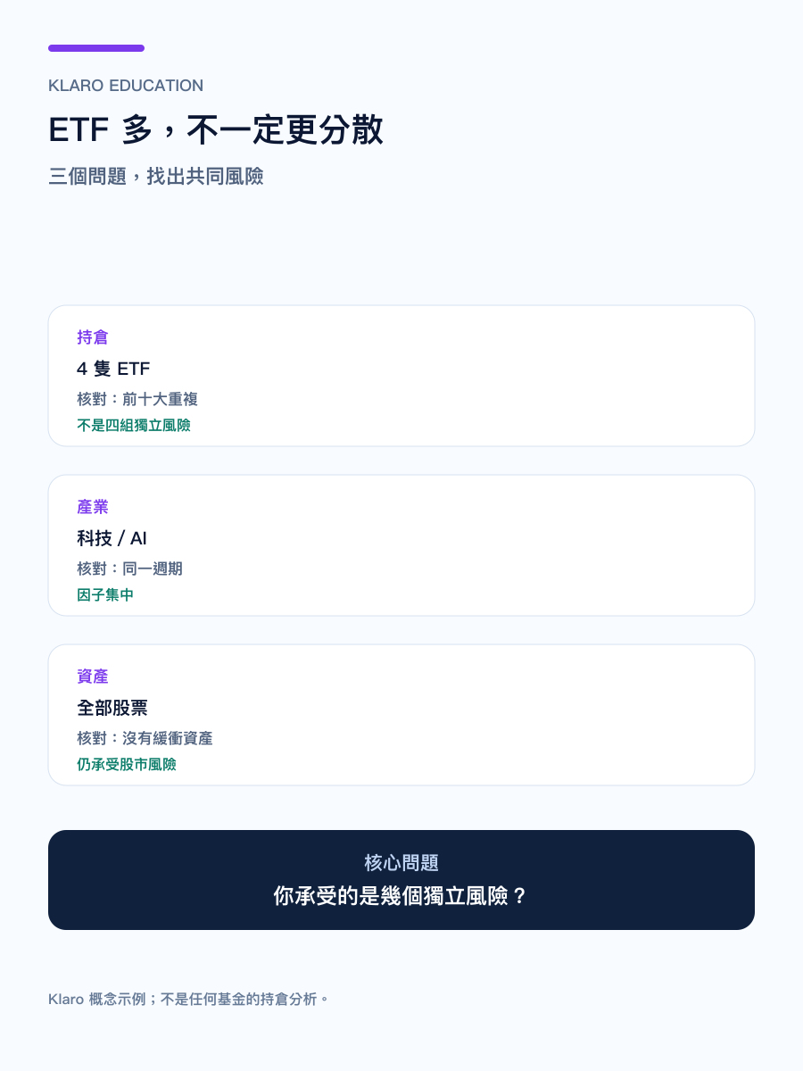 手机版 ETF 重叠与假分散检查:三个问题找出共同风险