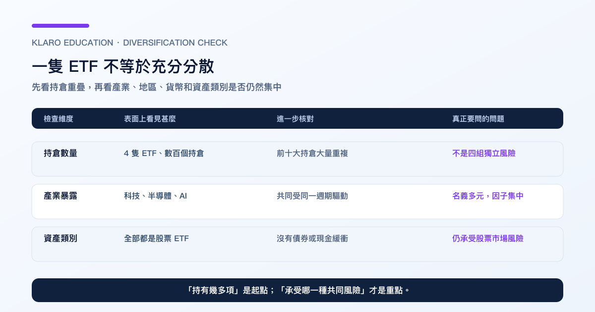 ETF 重叠与假分散检查:从持仓、产业到资产类别的三层核对