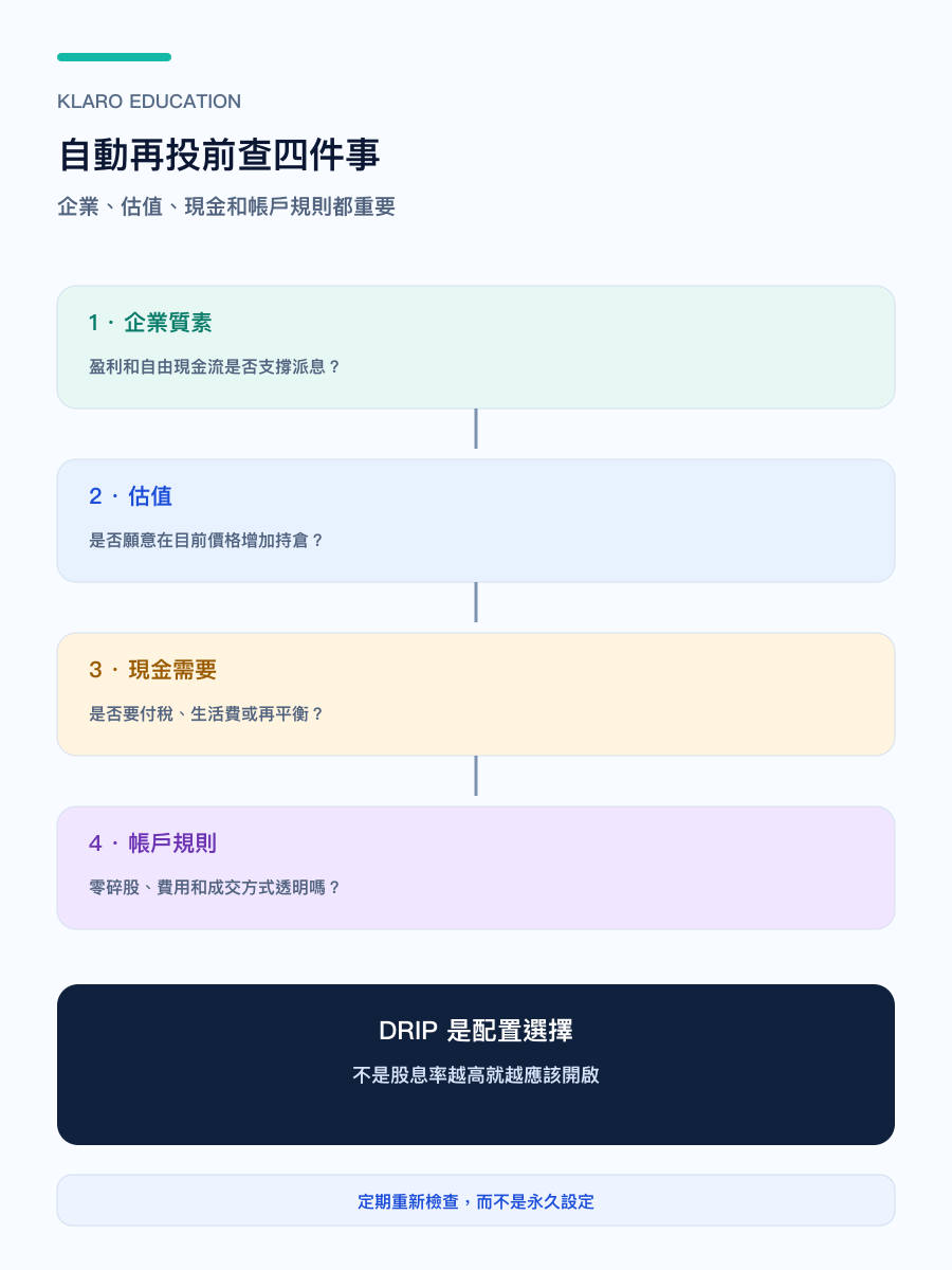 手机版 DRIP 决策检查表