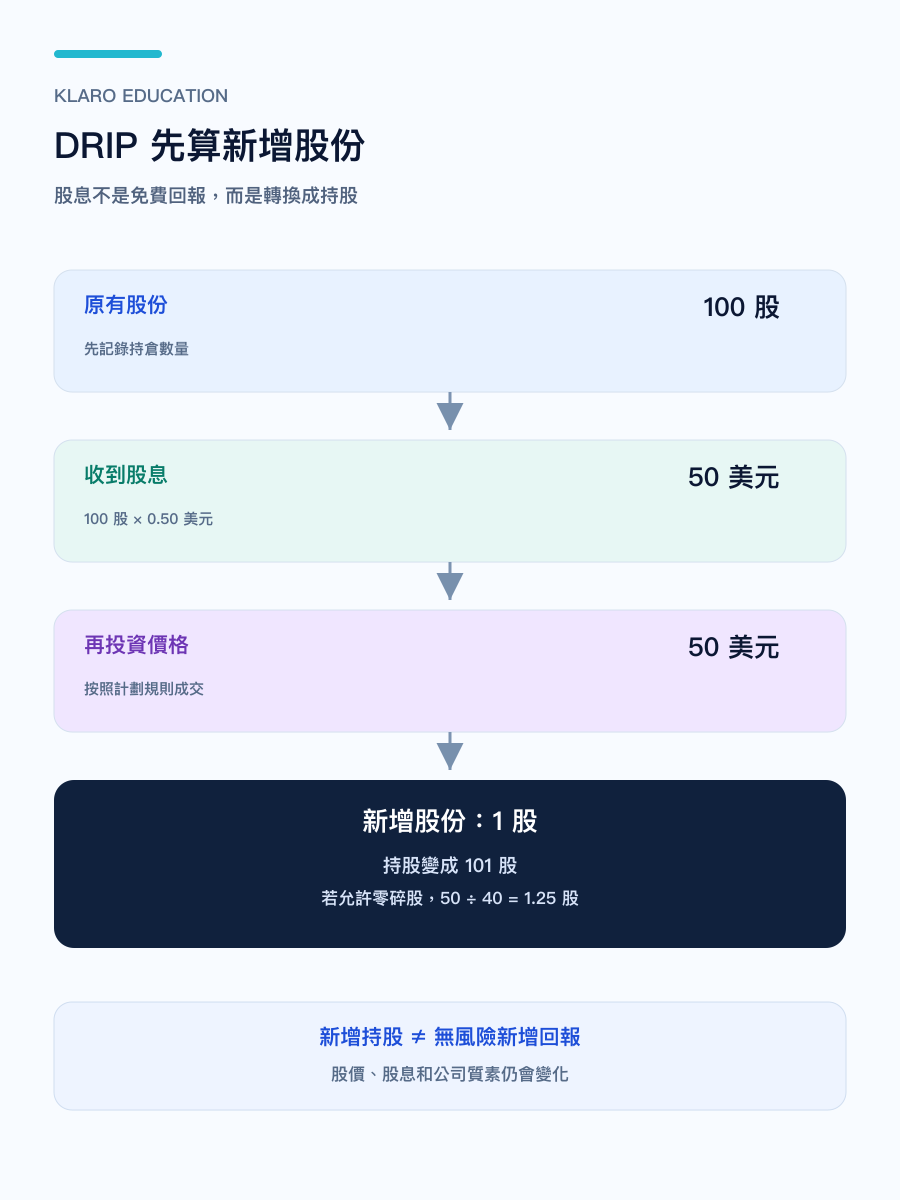 手机版 DRIP 计算流程