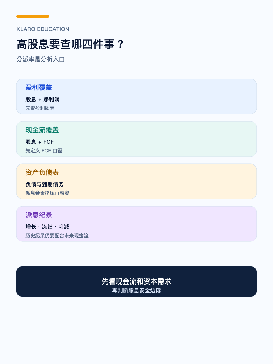手机版股息可持续性四层研究框架图