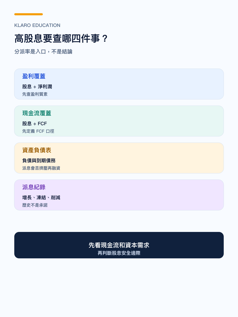 手機版股息可持續性四層研究框架圖