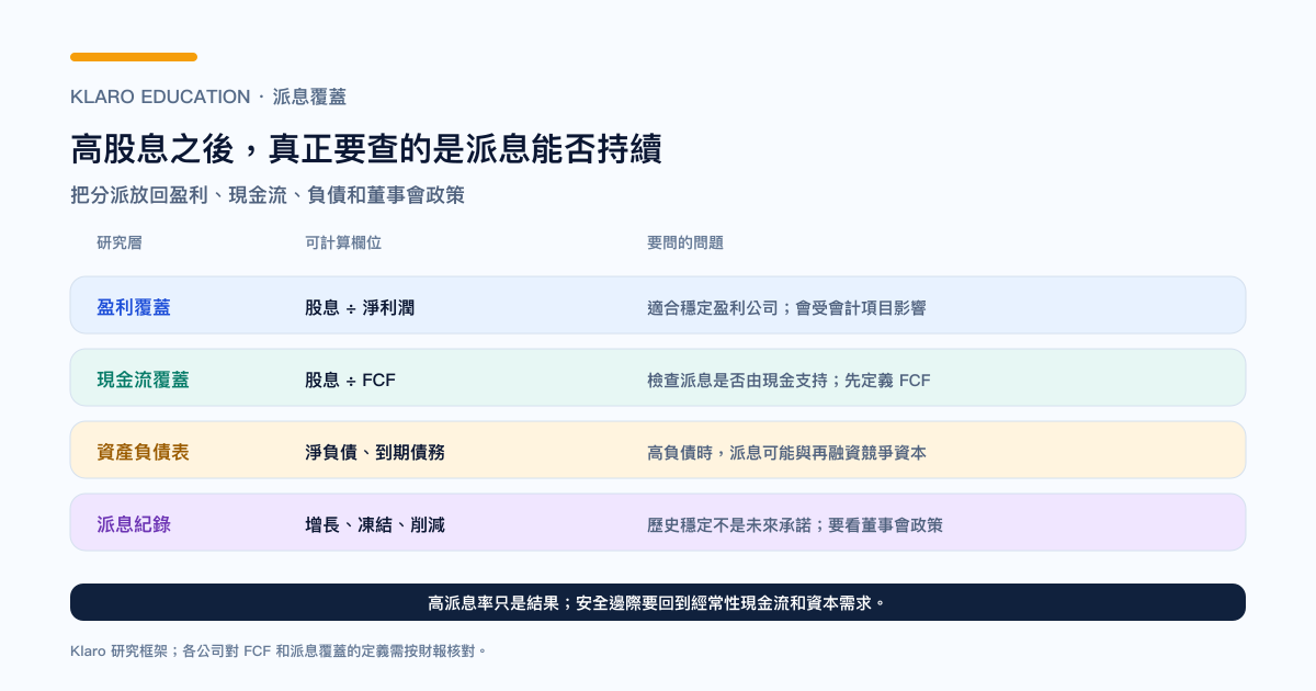 股息可持續性四層研究框架的繁體中文圖